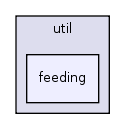 core/util/feeding/